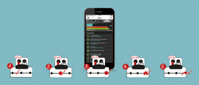 1. Wann soll ich in abibaro bewerten?